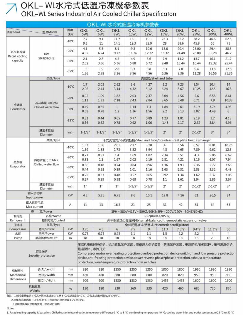水冷低温参数.jpg