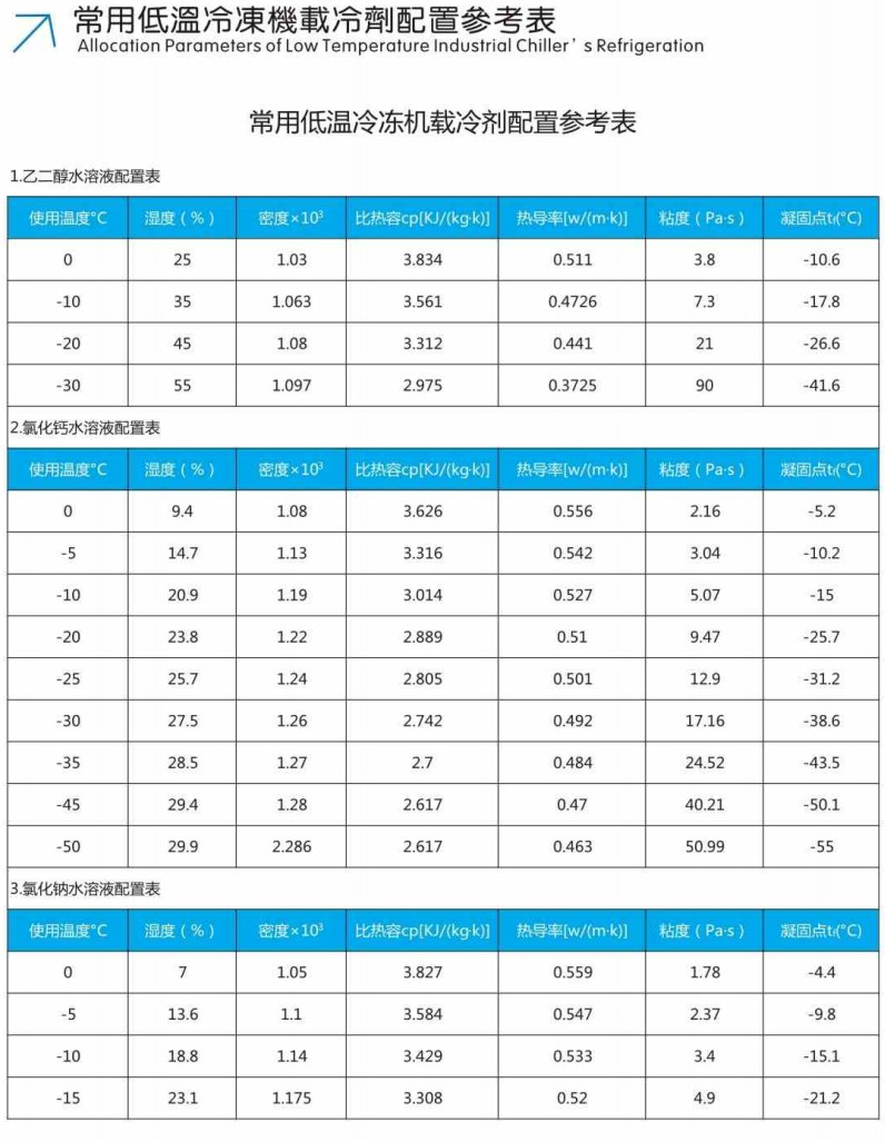 水箱箱式低温载冷剂配比.JPG