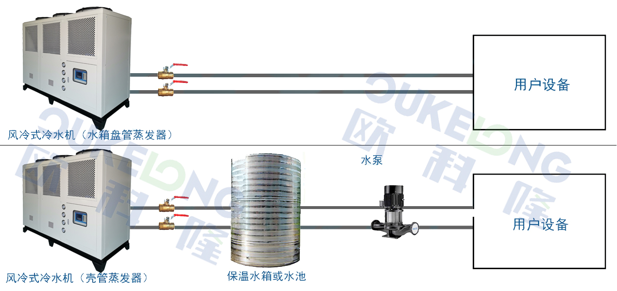 风冷箱式安装示意图.jpg